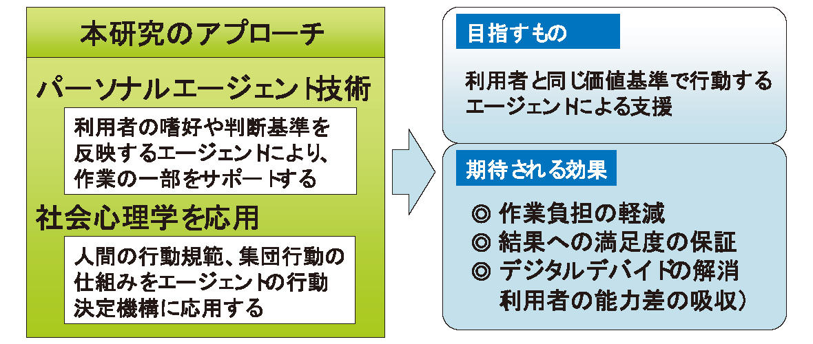 研究紹介